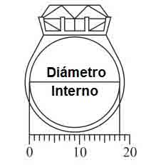 Como saber y medir mi talla de anillo - El Artesano